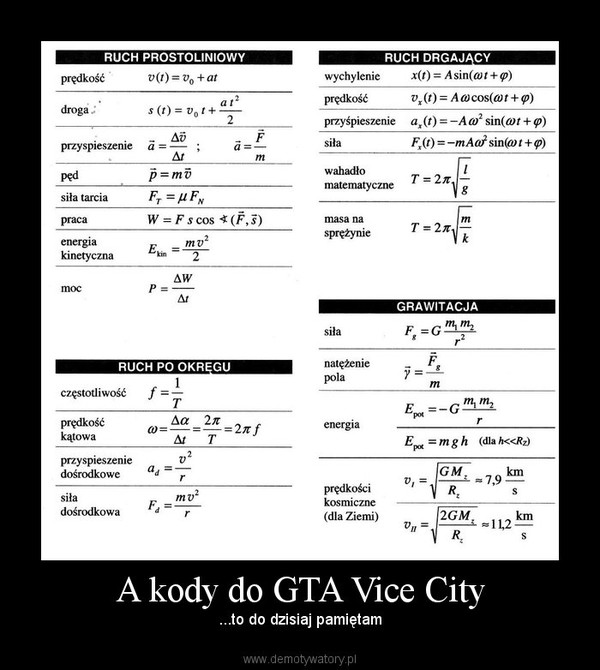 A kody do GTA Vice City
