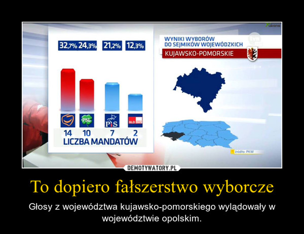 To dopiero fałszerstwo wyborcze – Głosy z województwa kujawsko-pomorskiego wylądowały w województwie opolskim. 
