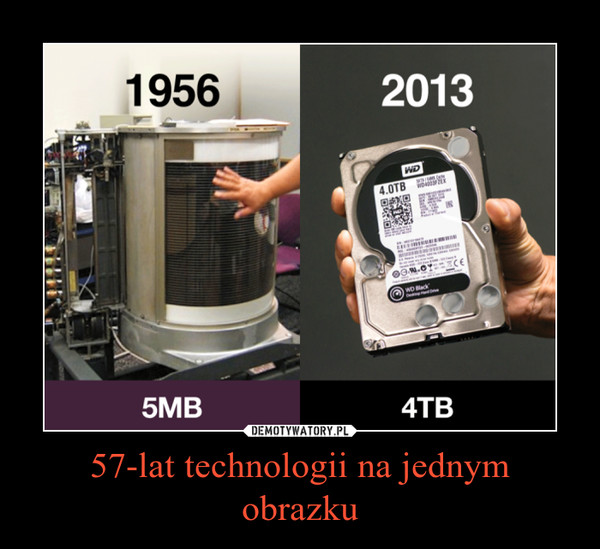 57-lat technologii na jednym obrazku –  