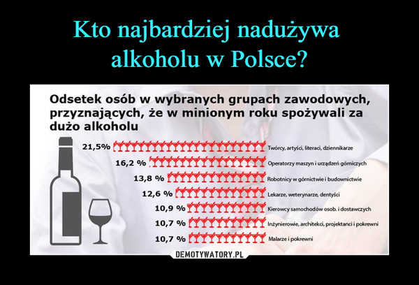 Kto najbardziej nadużywa 
alkoholu w Polsce?
