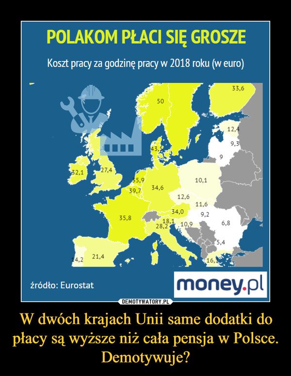 W dwóch krajach Unii same dodatki do płacy są wyższe niż cała pensja w Polsce. Demotywuje? –  POLAKOM PŁACI SIĘ GROSZEKoszt pracy za godzinę pracy w 2018 roku (w euro)