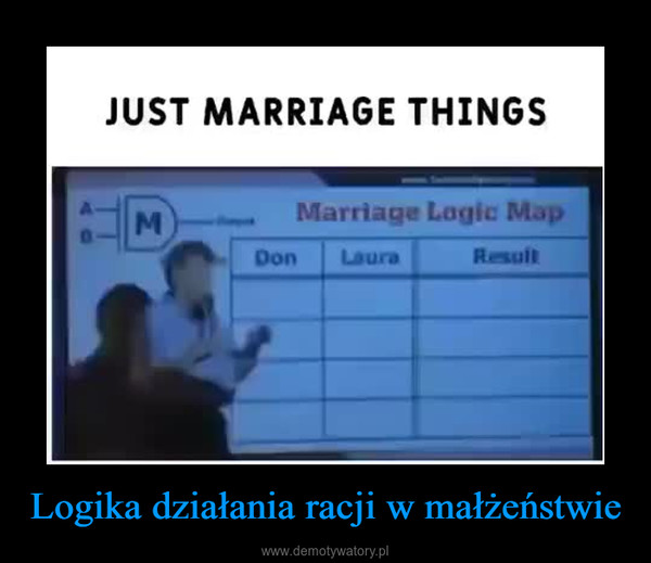Logika działania racji w małżeństwie –  
