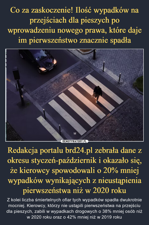 Redakcja portalu brd24.pl zebrała dane z okresu styczeń-październik i okazało się, że kierowcy spowodowali o 20% mniej wypadków wynikających z nieustąpienia pierwszeństwa niż w 2020 roku – Z kolei liczba śmiertelnych ofiar tych wypadków spadła dwukrotnie mocniej. Kierowcy, którzy nie ustąpili pierwszeństwa na przejściu dla pieszych, zabili w wypadkach drogowych o 38% mniej osób niż w 2020 roku oraz o 42% mniej niż w 2019 roku 