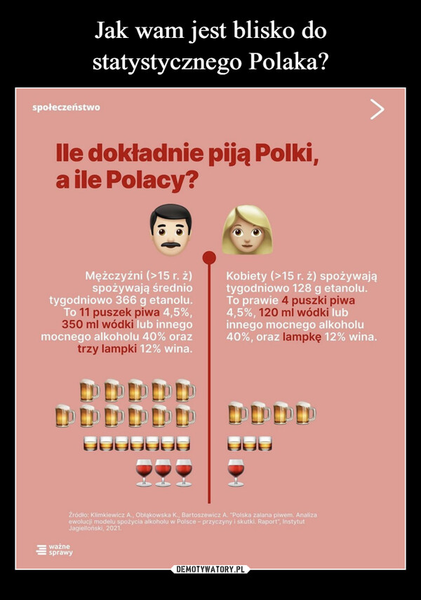 –  ile dokładnie piją polki a ile polacy