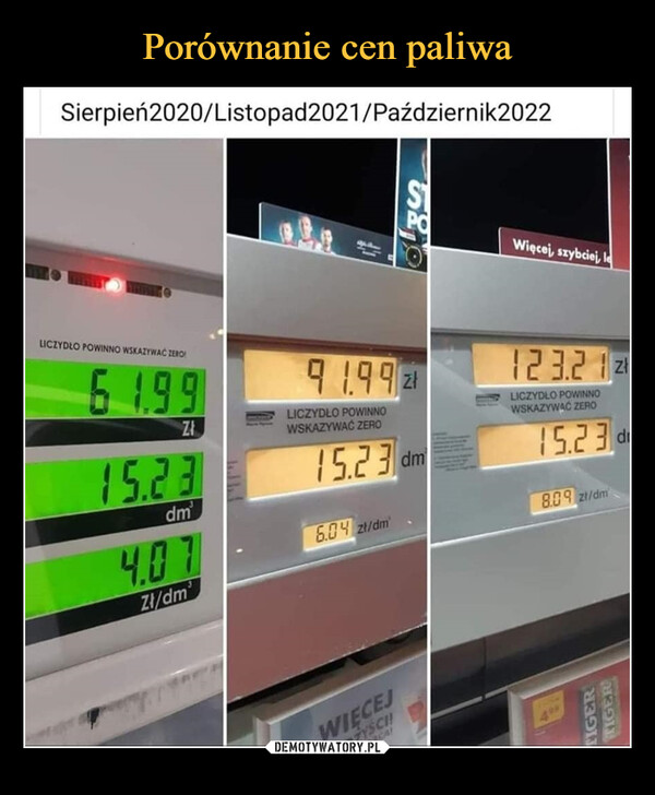 Porównanie cen paliwa