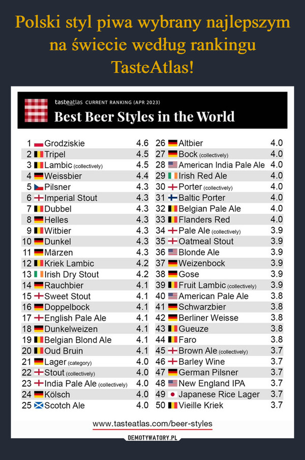 Polski styl piwa wybrany najlepszym na świecie według rankingu TasteAtlas!