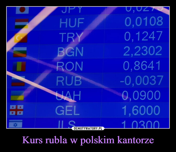 Kurs rubla w polskim kantorze –  4HUFTRYBGNRONRUBUAHGELILS0,01080,12472,23020,8641-0,00370,09001,60001.0300
