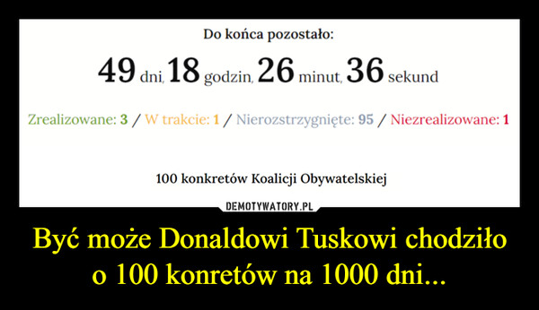 Być może Donaldowi Tuskowi chodziło o 100 konretów na 1000 dni... –  Do końca pozostało:49 dni, 18 godzin, 26 minut, 36 sekundZrealizowane: 3 / W trakcie: 1 / Nierozstrzygnięte: 95 / Niezrealizowane: 1100 konkretów Koalicji Obywatelskiej